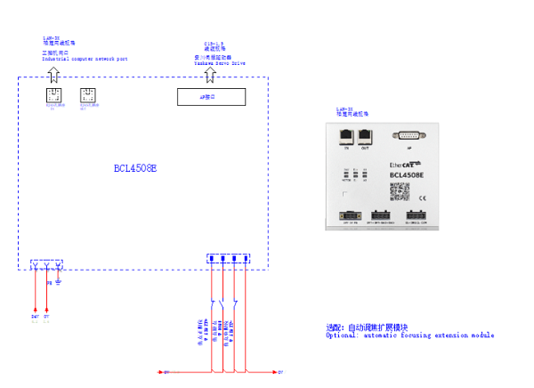 Sistema de control de Cypcut
