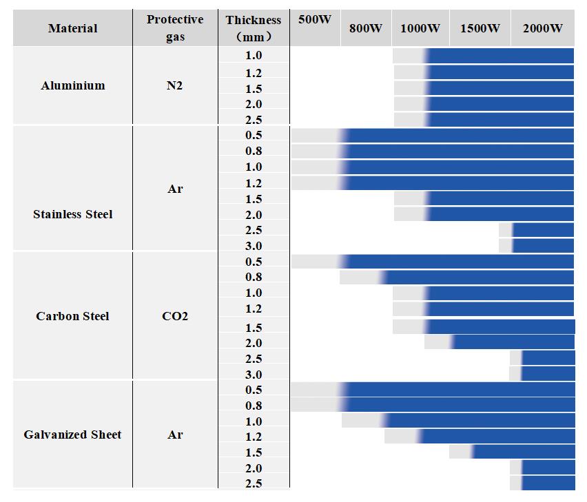 capacidad de soldadura por l&aacute;ser