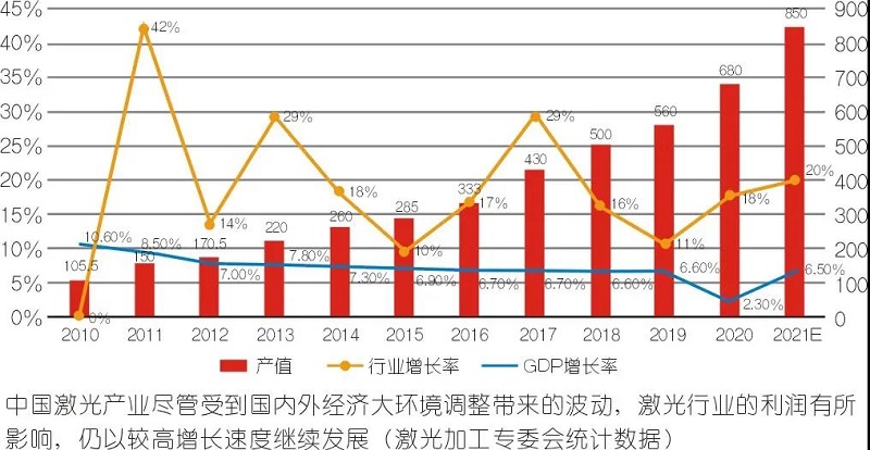 Desarrollo de l&aacute;ser 1