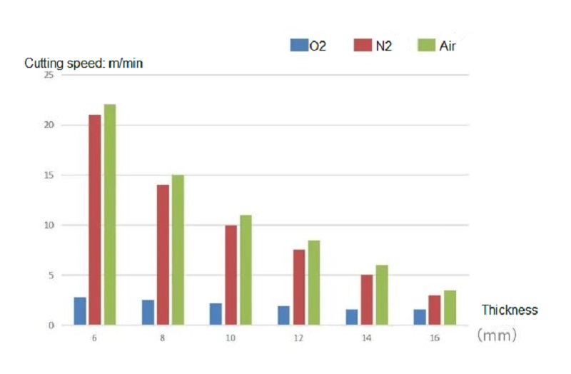 Datos de velocidad de corte