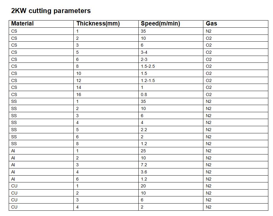 Par&aacute;metro de corte de 2000w