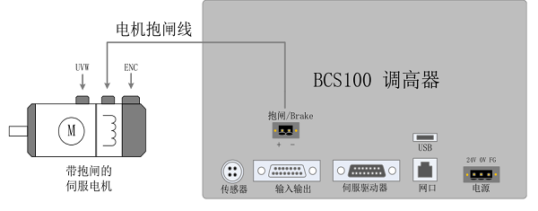 Primer m&eacute;todo